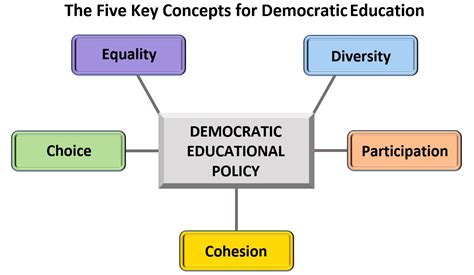  《Dreaming Democracy》: 探尋教育的民主理想與實踐之夢