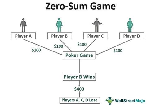  「Zero-Sum Game」：揭開埃及經濟學的迷霧！